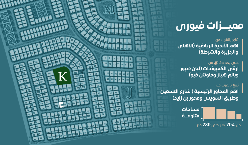 مميزات-فيوري-بيت-الوطن-التجمع-الخامس